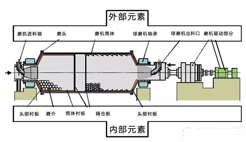 球磨機軸瓦過熱、燒瓦怎么辦？4類燒瓦情況分析