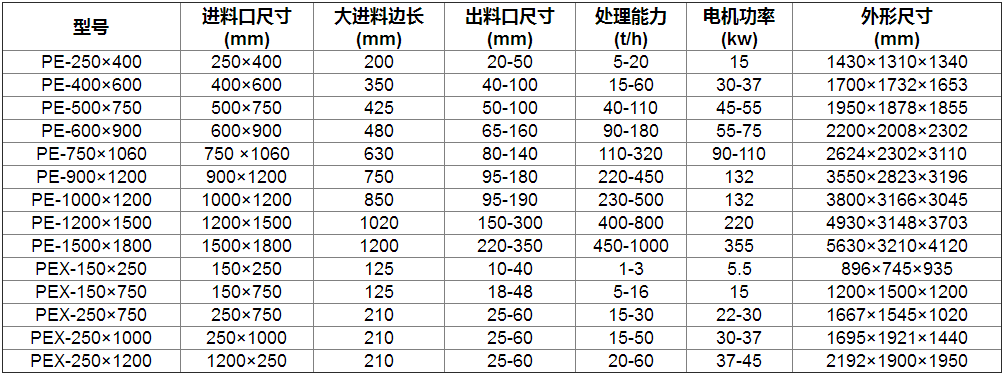 細顎式破碎機參數(shù)