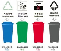 <b>垃圾分類已實行,礦山建筑垃圾將何去何從</b>