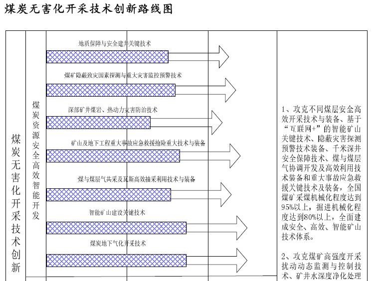 <b>創(chuàng)新丨30年后，我國(guó)煤礦將會(huì)是這個(gè)樣子?。?/b>