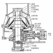 <b>[圓錐破碎機(jī)]更換了潤(rùn)滑油油溫還是高怎么辦，“圓錐破降溫妙招“獻(xiàn)上</b>