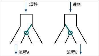 分料斗結(jié)構 分料斗結(jié)構