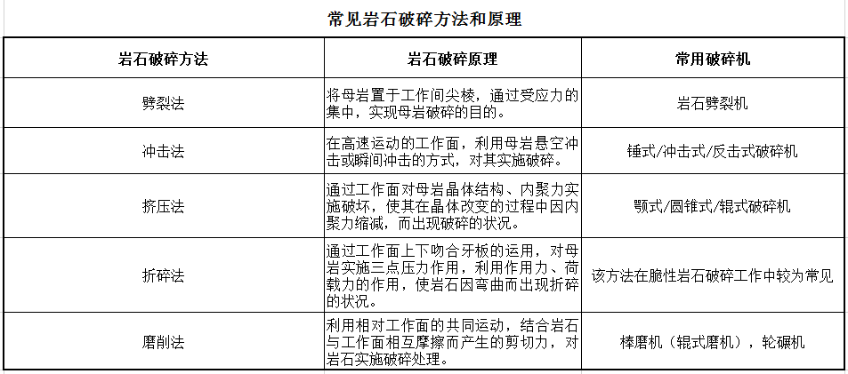常見(jiàn)巖石破碎方法和原理 常見(jiàn)巖石破碎方法和原理
